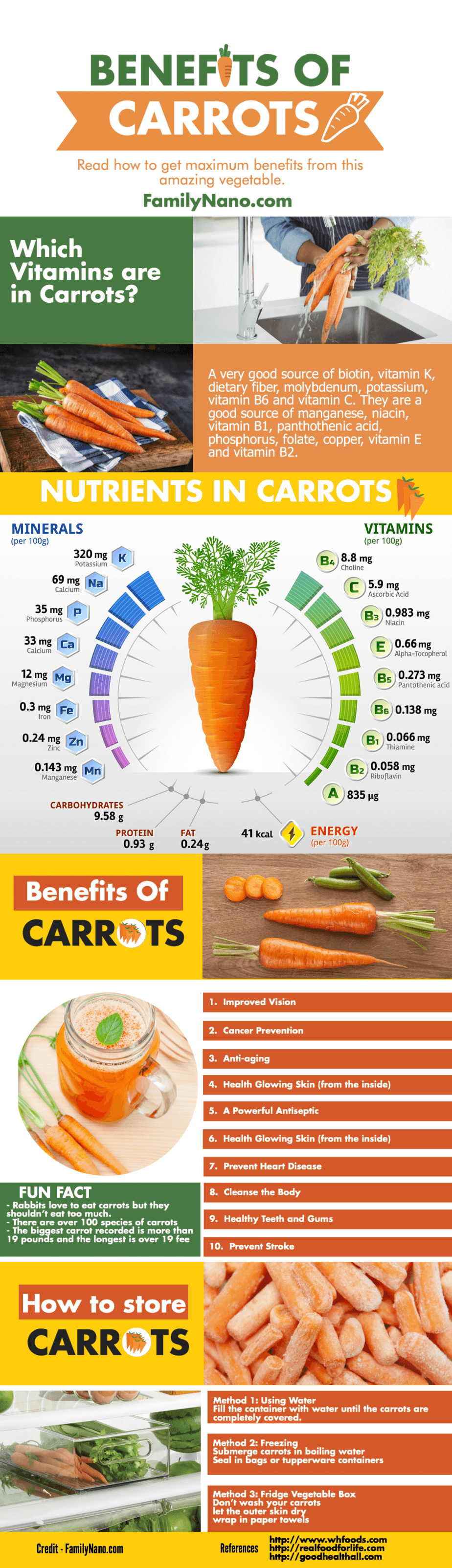 Infographic - Carrots