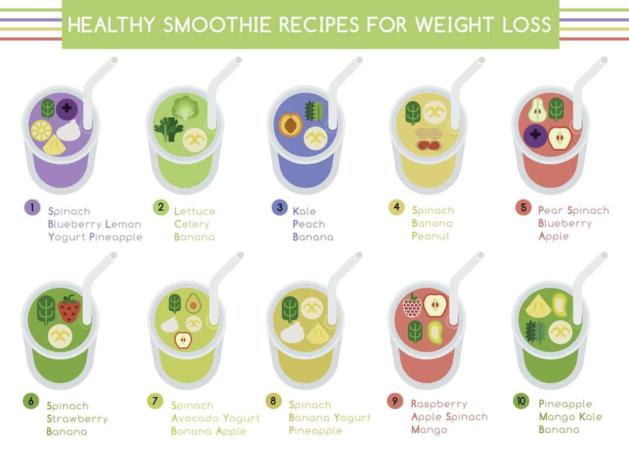 Healthy smoothie recipes for weight loss