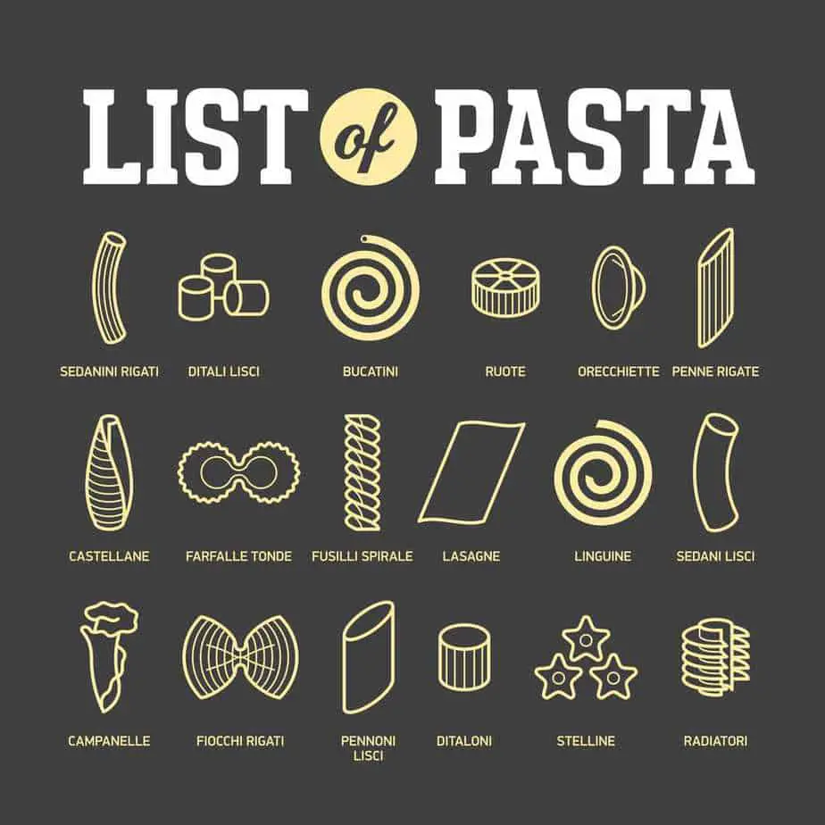 List of Pasta. Different types, shapes and names of pasta
