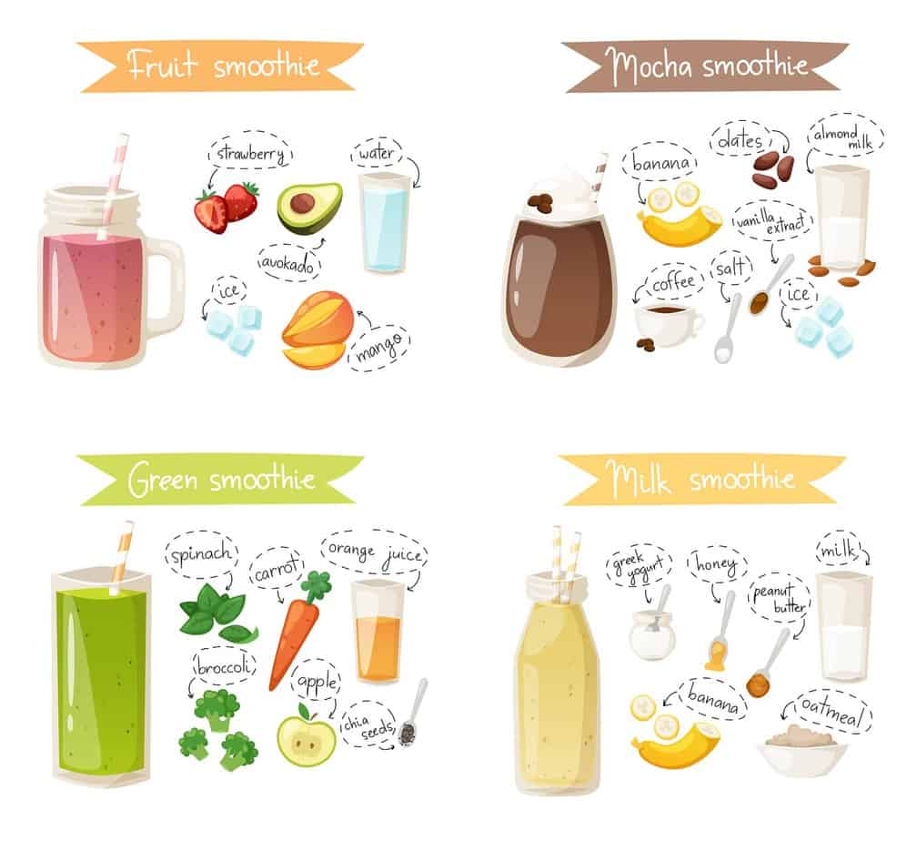 How to make a smoothie - Smoothie Recipes